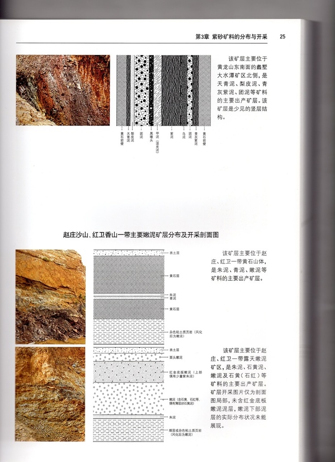 The structure of the ores and how they like up with each other