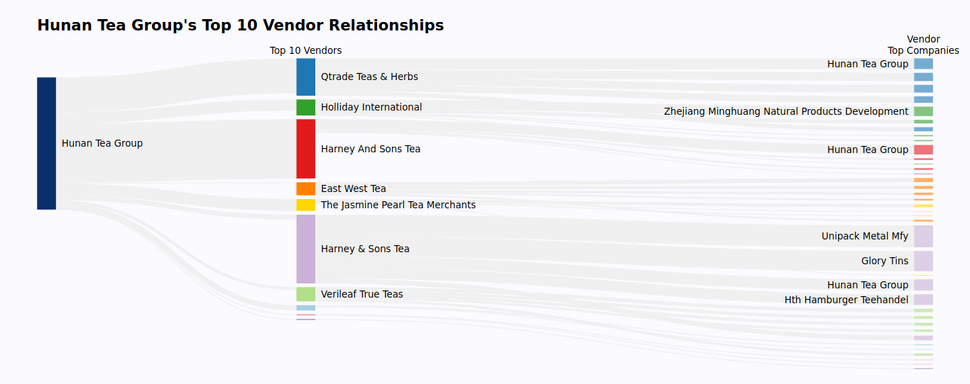 hunanteagroup-us-exports.jpg