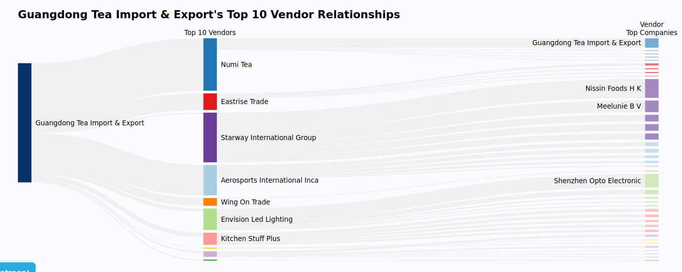 guangdong-us-exports.jpg