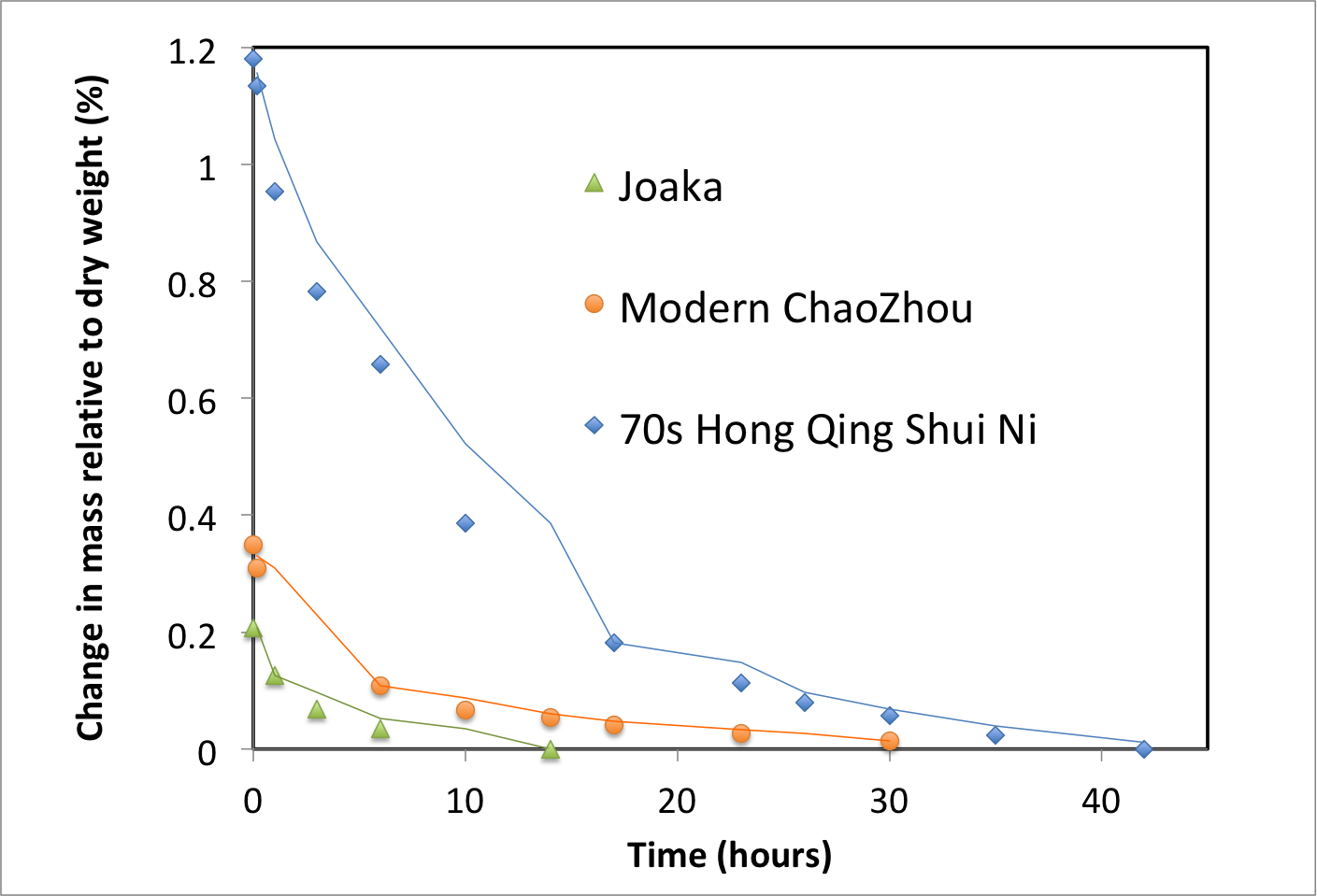 Note that the joaka and 70s hqsn pots have nearly identical volumes (about 105-110 mL) and have similar mass. The modern CZ pot is closer to 95  mL and is thinner