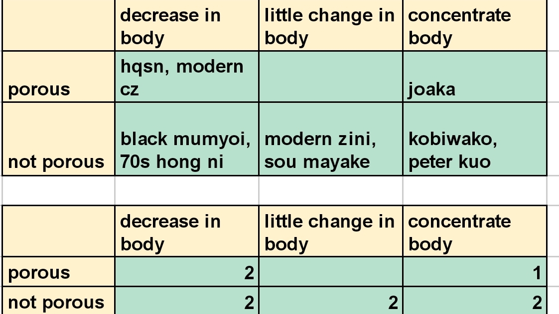 Note that the 70s hong ni is relatively unseasoned. The rounding effects at this point are relatively subtle, but discernable.